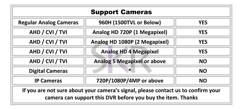 https://www.sikkercctv.com/misc_images/4MP-AHD-TVI-CVI-support-cam-chart.jpg