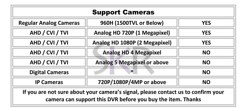 https://www.sikkercctv.com/misc_images/AHD-TVI-CVI-support-cam-chart.jpg