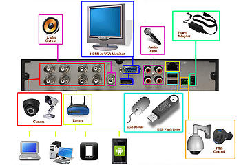 Elite 8 Channels Full 4MP Digital Video Recorder DVR