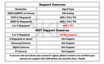 Elite 8 Channels Full 4MP Digital Video Recorder DVR