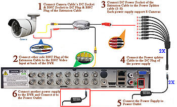 Elite 16 Channel 5MP DVR Recorder with 8 pcs 5 Megapixel 1440P camera package