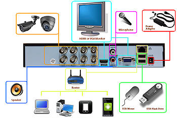 Economical 8 Channels Full 960H / 720p / 1080N Digital Video Recorder DVR