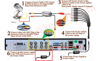 8 Channel Full 1080P DVR Digital Video Recorder with 4 units 1080P 2 Megapixel Vari-focal 2.8-12mm lens Color outdoor Dome Camera