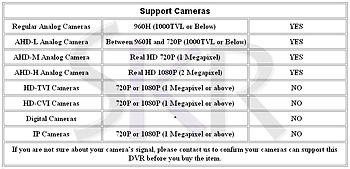 8 Channel Full 1080P DVR Digital Video Recorder with 4 units 1080P 2 Megapixel Vari-focal 2.8-12mm lens Color outdoor Dome Camera
