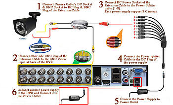 Sikker 16 Channel AHD DVR Digital Video Recorder with 16 Color 1080P 2 Megapixel outdoor camera