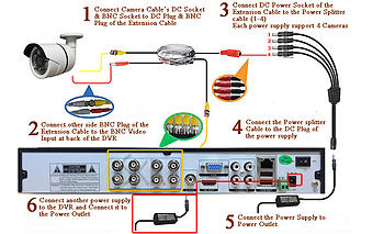 Elite 8 Channel DVR Recorder with 4 units 4 Megapixel 1440P camera package