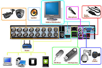 Professional 16 Channels 5MN 2K Digital Video Recorder DVR