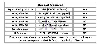 Professional 4 Channels 1080N 720P 960H Digital Video Recorder DVR