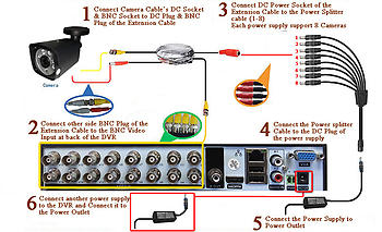 Ultra 16 Channel DVR Recorder with 12pcs 4K 8 Megapixel 2160P Vandal proof Dome camera package