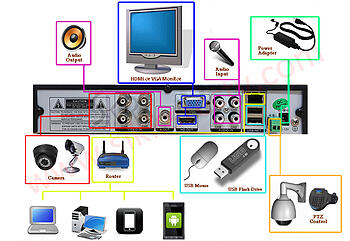 Professional 4 Channels 1080N 720P 960H Digital Video Recorder DVR