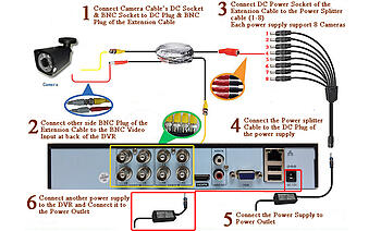 8 Channel AHD-H Full 1080P DVR Digital Video Recorder with 1080P Varifocal outdoor Dome camera