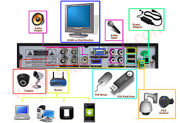 Professional 4 Channels 1080N 720P 960H Digital Video Recorder DVR