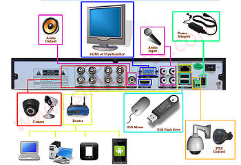 Professional 8 Channels Full 1080P Digital Video Recorder DVR