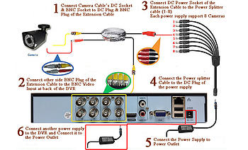 Ultra 8 Channel DVR Recorder with 4K 8 Megapixel 2160P Vandal proof Dome camera package