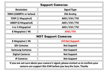 Ultra 16 Channels 8MP-N 4K-N Digital Video Recorder DVR