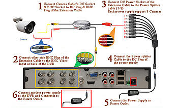 Elite 8 Channel DVR Recorder with 6 units 4 Megapixel 1440P camera package