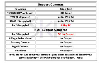 Professional 16 Channels 5MN 2K Digital Video Recorder DVR