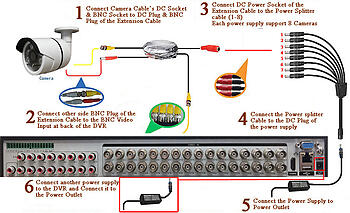 Elite 32 Channel 4MP DVR Recorder with 32 pcs 4 Megapixel 1440P camera package